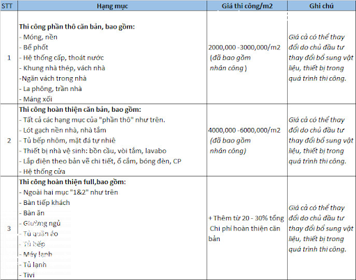 Xu hướng nhà lắp ghép dân dụng